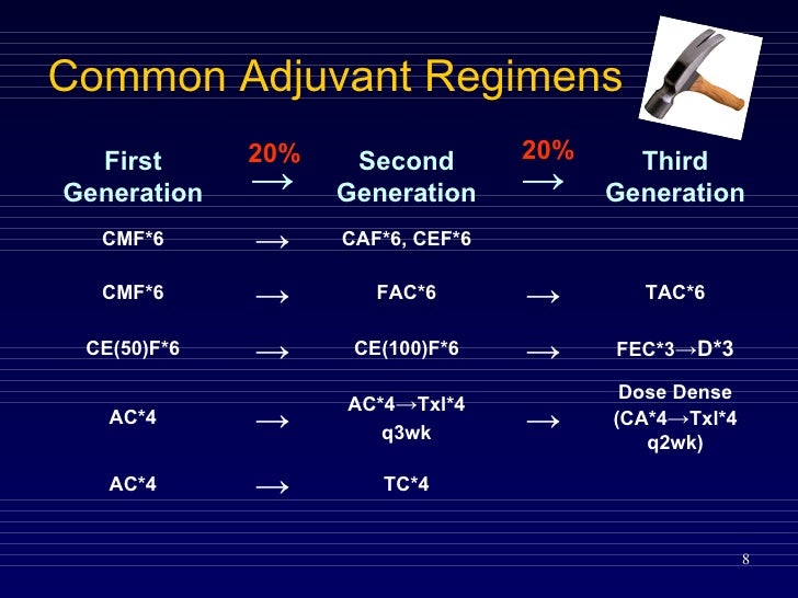 tc chemotherapy for breast cancer Tc chemotherapy for breast cancer